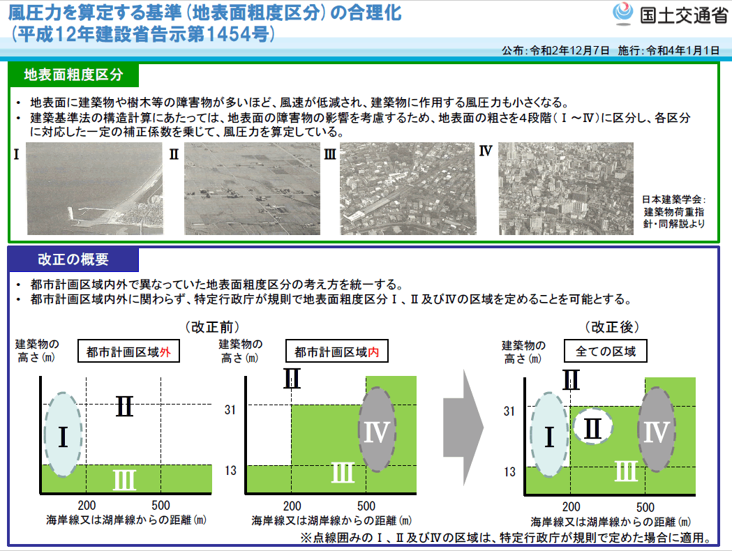 平成12年建設省告示第1454号