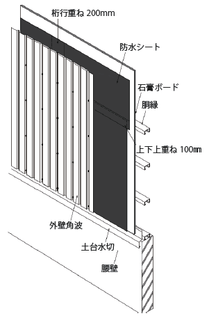 一文字ぶき