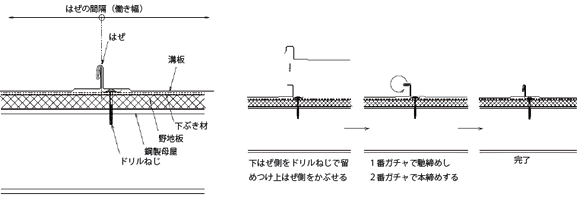 立平ぶき（巻はぜ）