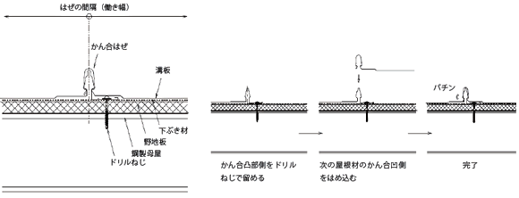 立平ぶき（かん合）