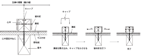 立平ぶき（巻はぜ）