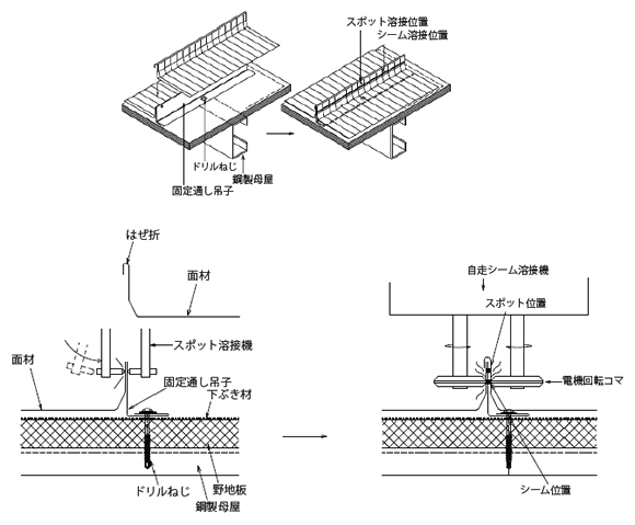 立平ぶき（かん合）