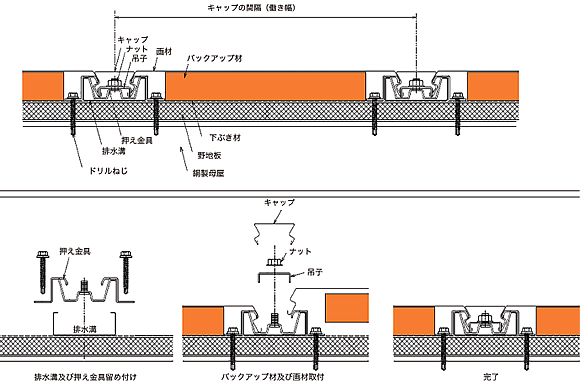 立平ぶき（かん合）