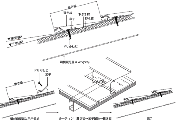 立平ぶき（かん合）