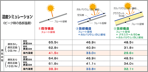 カバー工法 屋内の作業環境が改善します