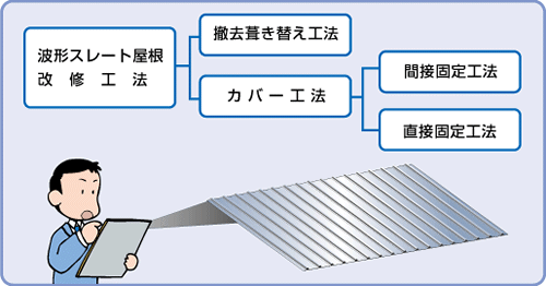 スレート屋根　改修の方法