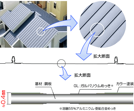 その厚さわずか≒0.4㎜の超軽量テクノロジー