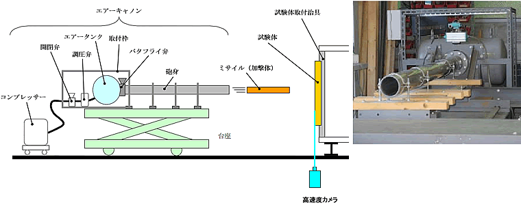 飛来物発射試験装置